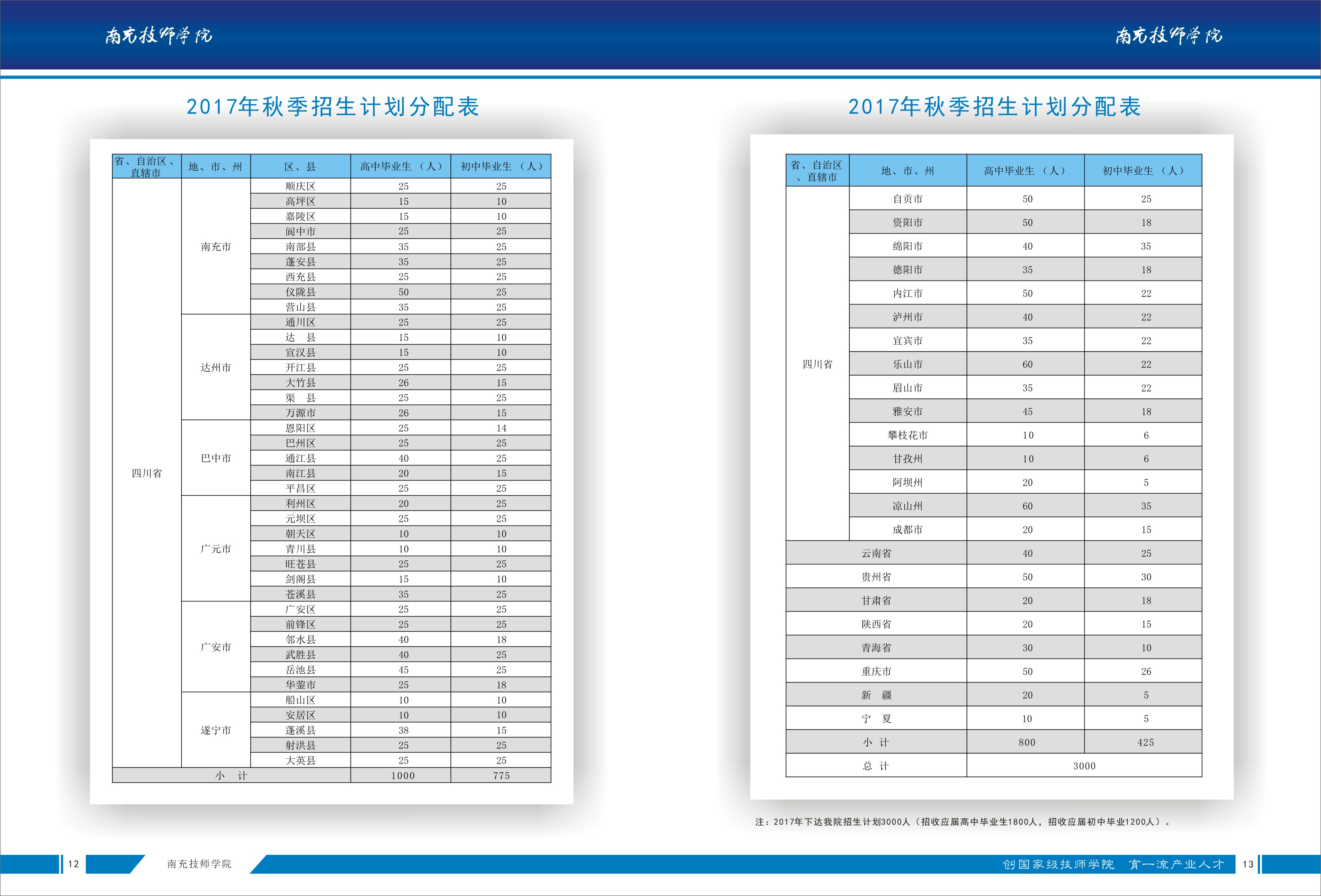 南充技师学院发布2017年秋季招生简章