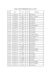 南充技师学院2018年春季学期国家助学金公示名单